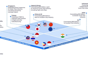 Climate Resilience in Semiconductor Supply Chains: Planning for Environmental Disruptions
